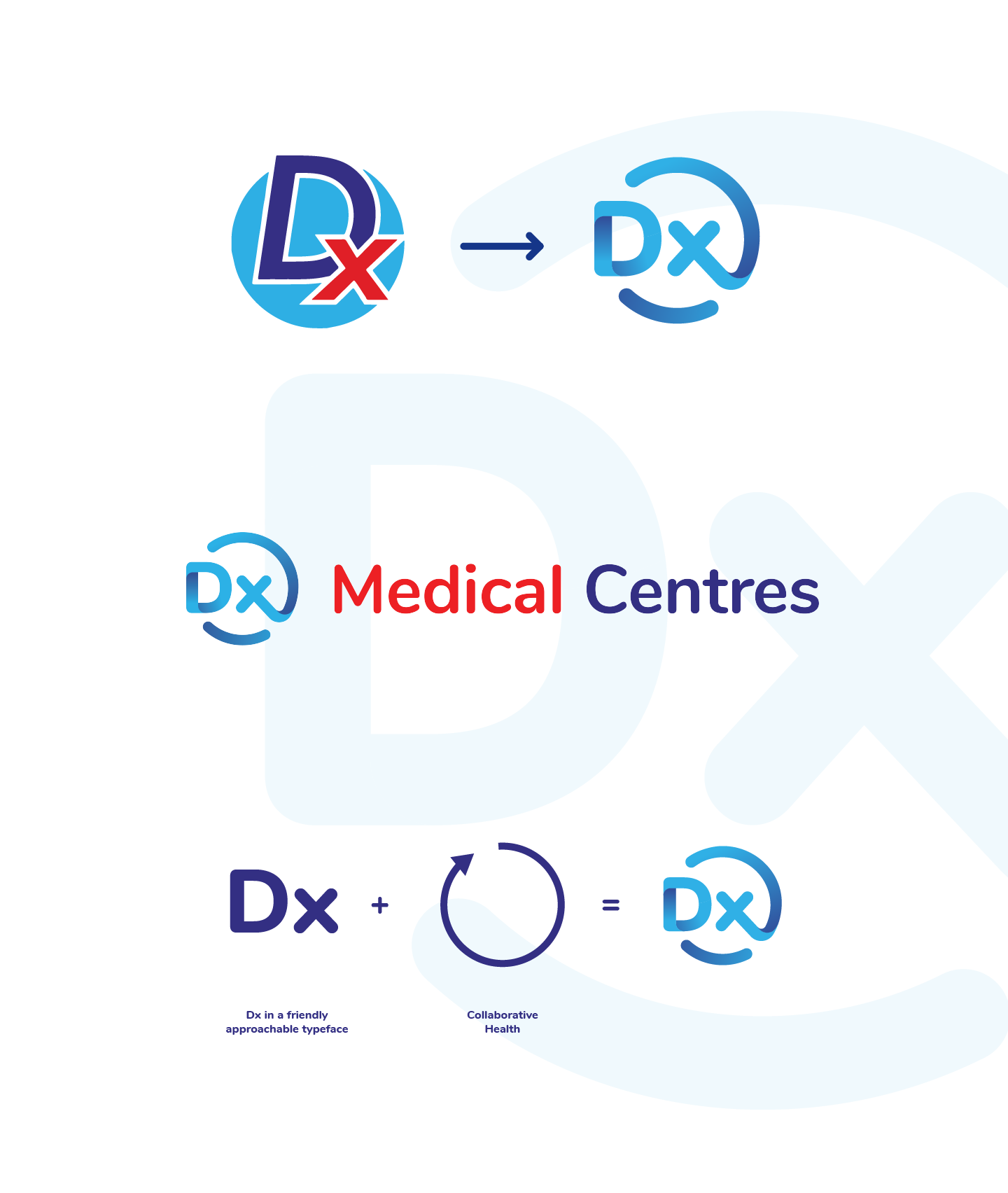 List 92+ Pictures what does dx stand for in medical terms Excellent